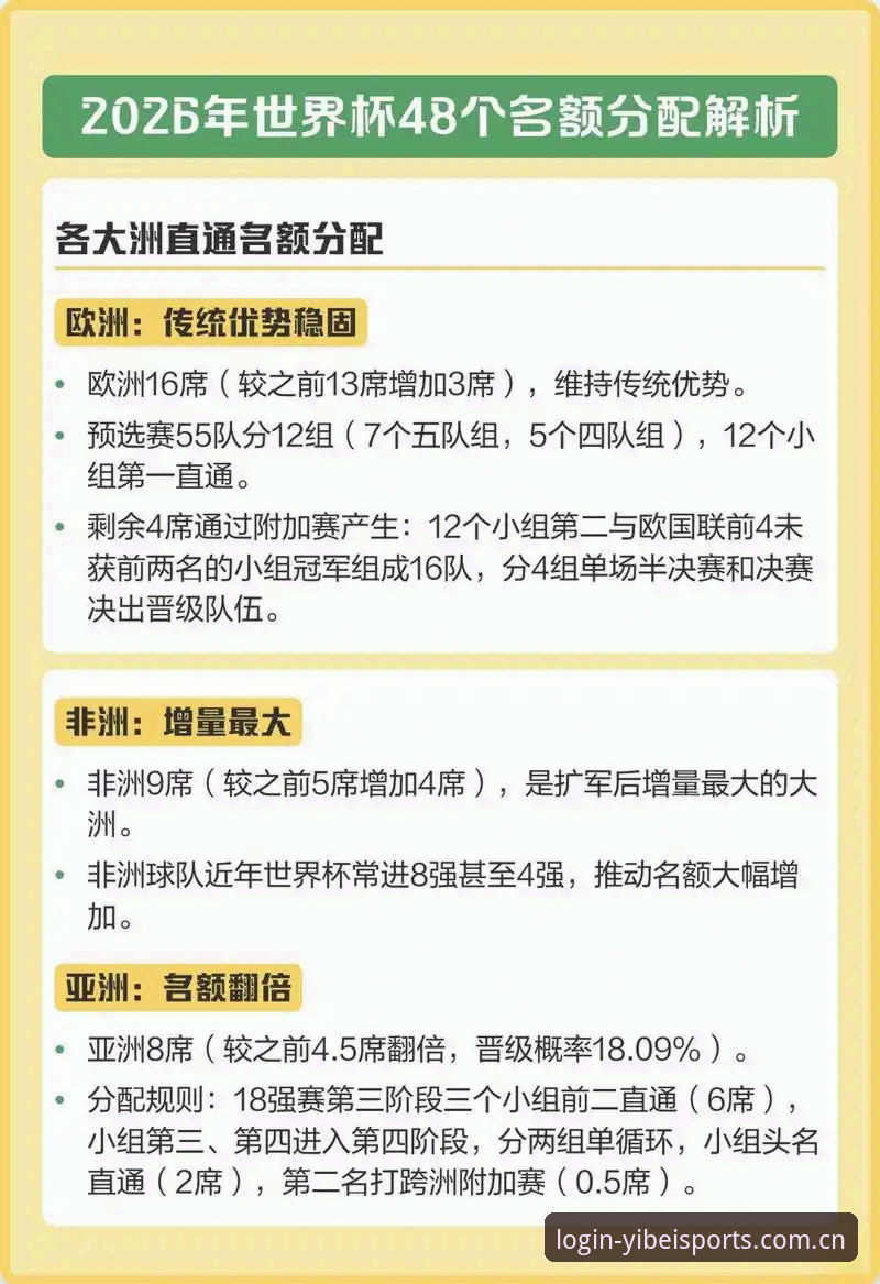 2030年世界杯扩军66队深度评测：中国男足能否搭上末班车？——基于易倍体育平台的赛事分析