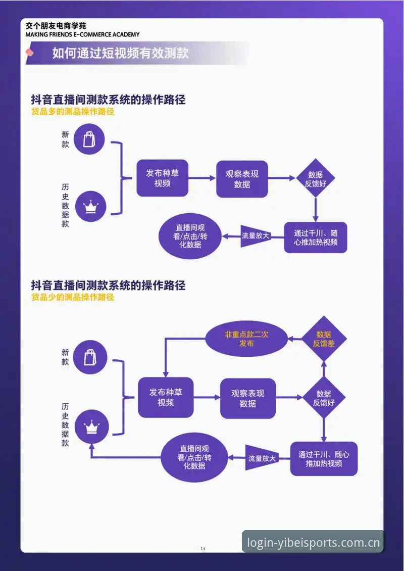 易倍体育官网教程 新手必看!易倍体育官网教程的5个关键步骤,从注册到直播一步到位