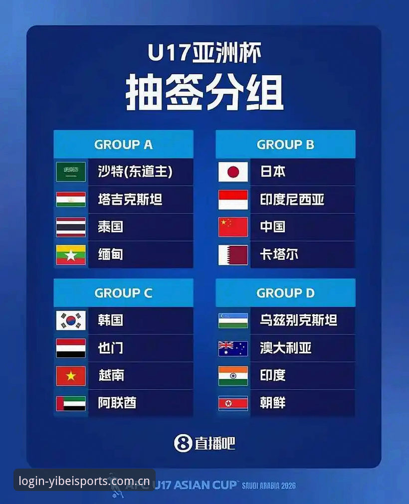 易倍体育账号 U17世界杯抽签结果出炉,中国男女足将遇强敌,如何通过易倍体育账号追踪赛事进程?